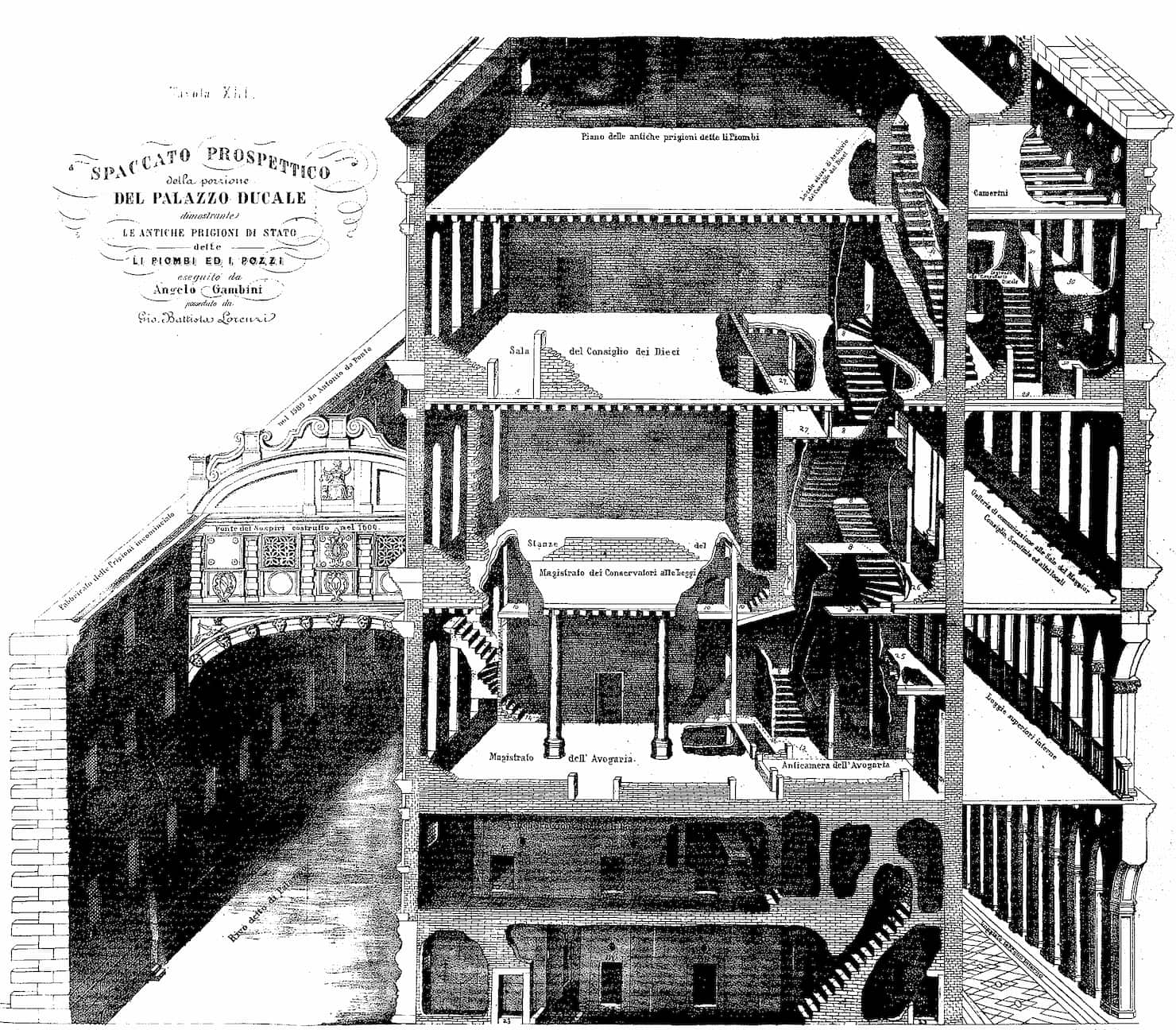 prigioni di palazzo ducale venezia